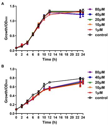 Effect of Autoinducer-2 Quorum Sensing Inhibitor on Interspecies Quorum Sensing